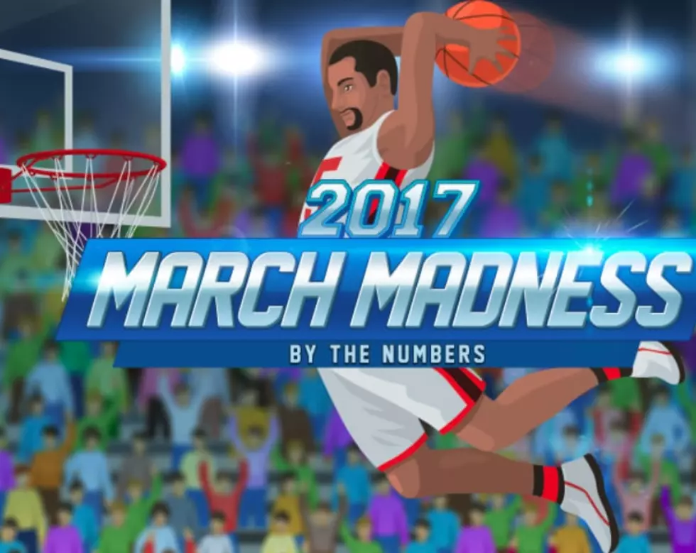 2017’s Best Cities for College Basketball Fans